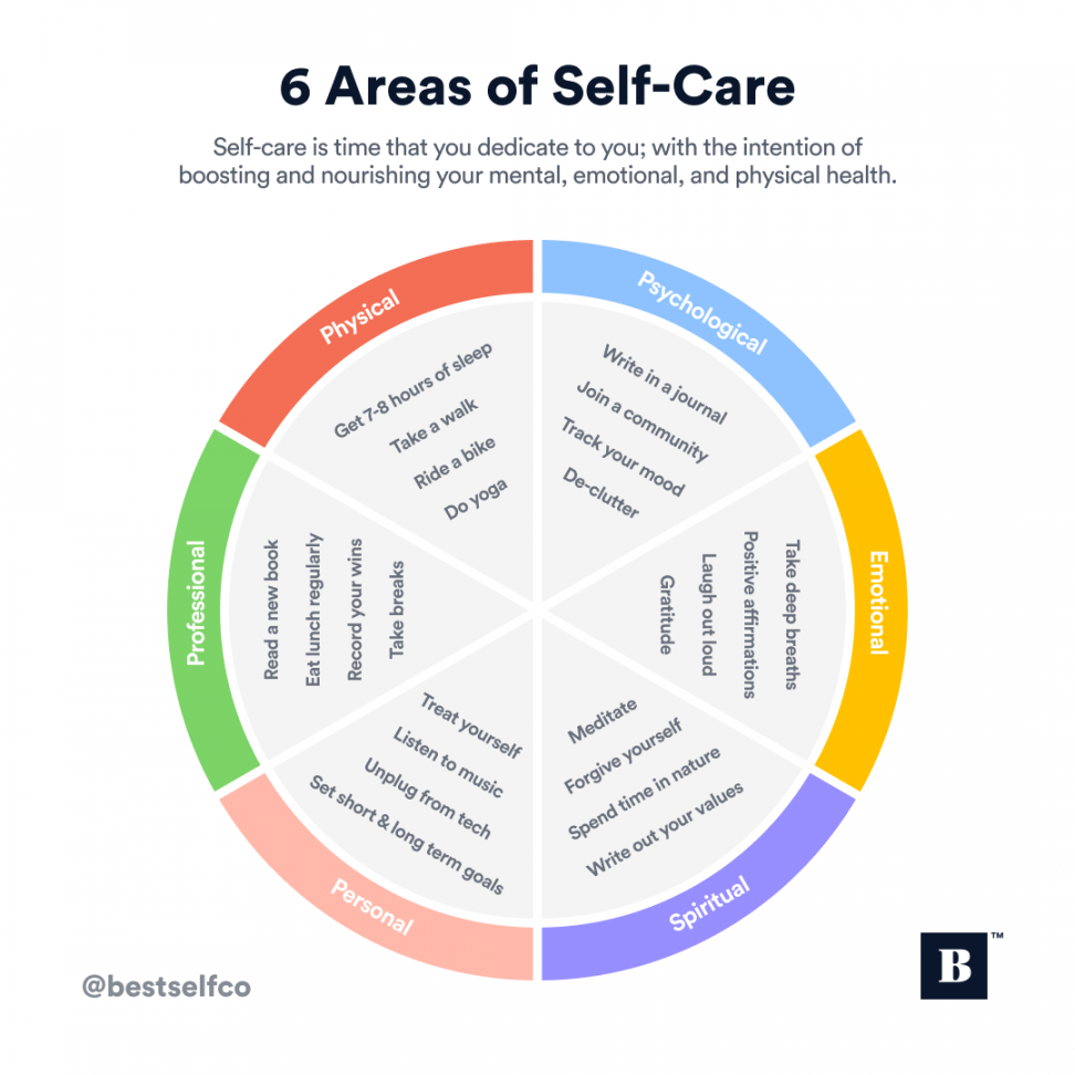 How To Prioritize Self Care To Cultivate Mental & Emotional