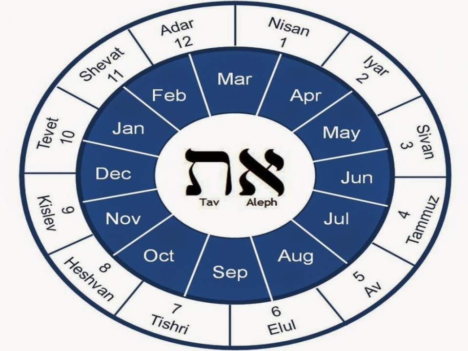 Hebrew Calandar Ahava B