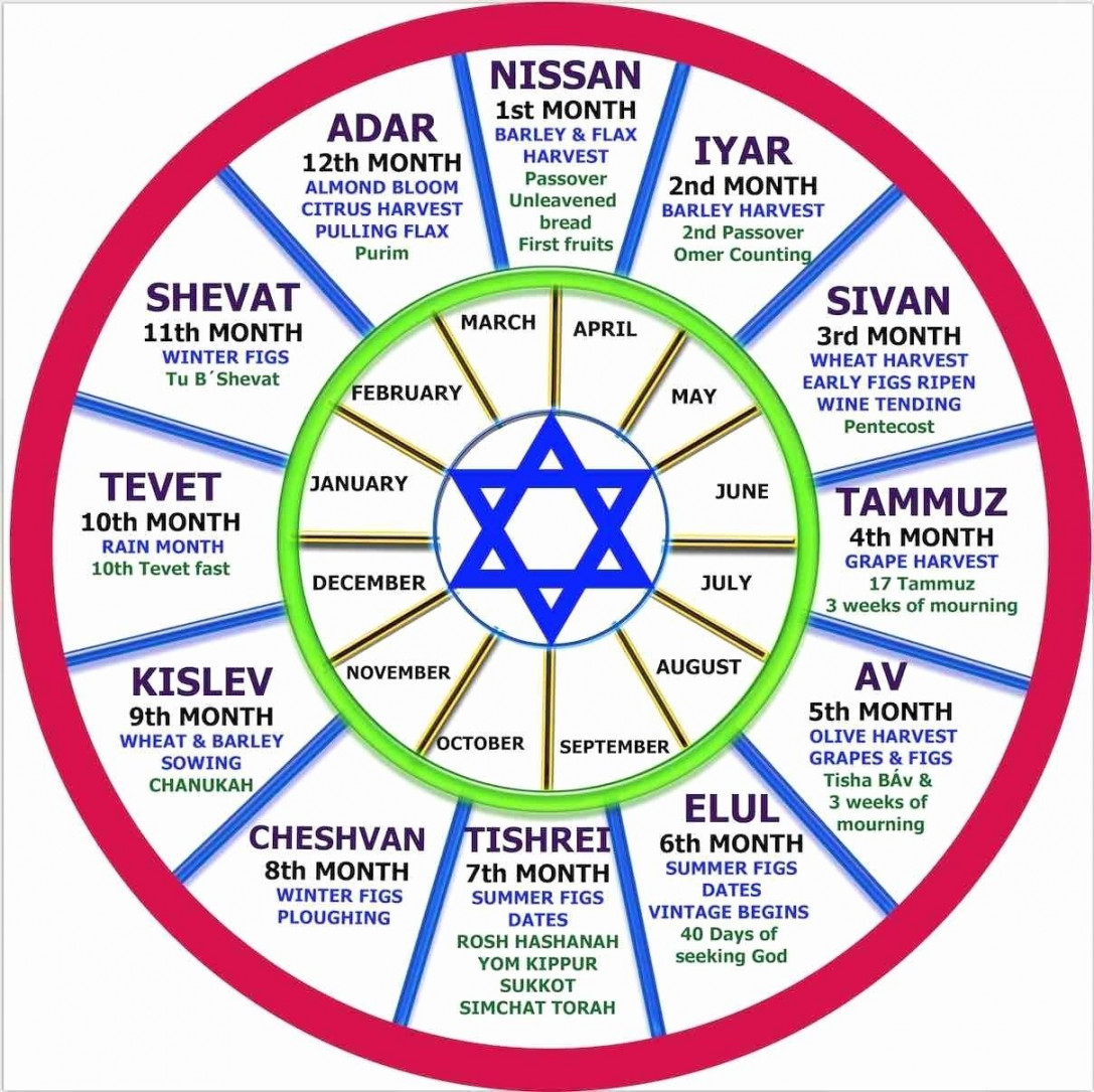 Jewish Calendar Th Month Jewish calendar, Hebrew months, Blank