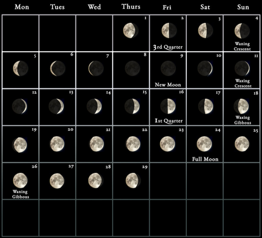 Moon Calendar every phase and stage of the moon