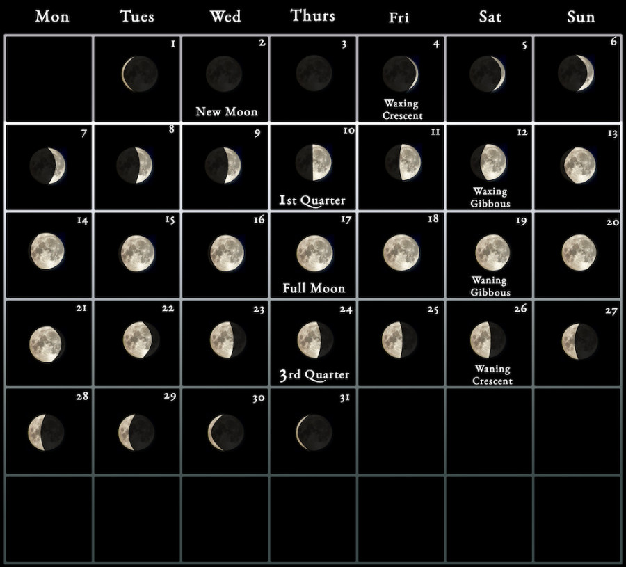 Moon Calendar every phase and stage of the moon