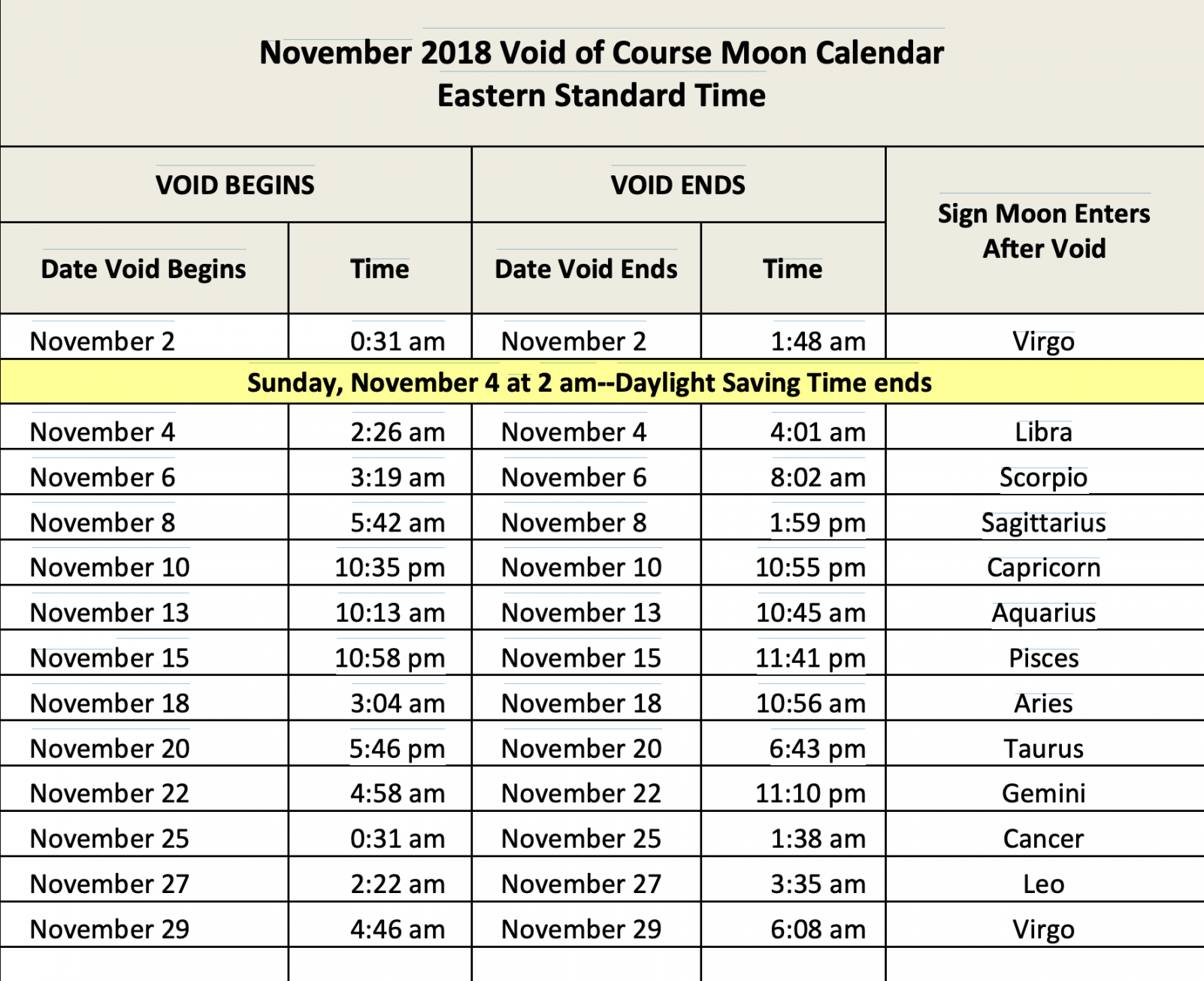 Moon Void of Course Schedule :: Sher Institute of Astrology