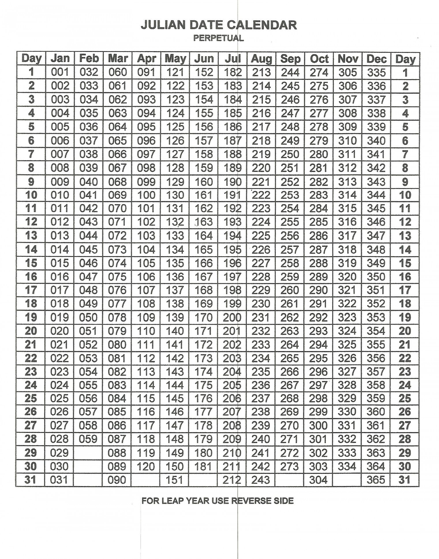 Perpetual Julian Date Calendar Calendar printables, Calendar
