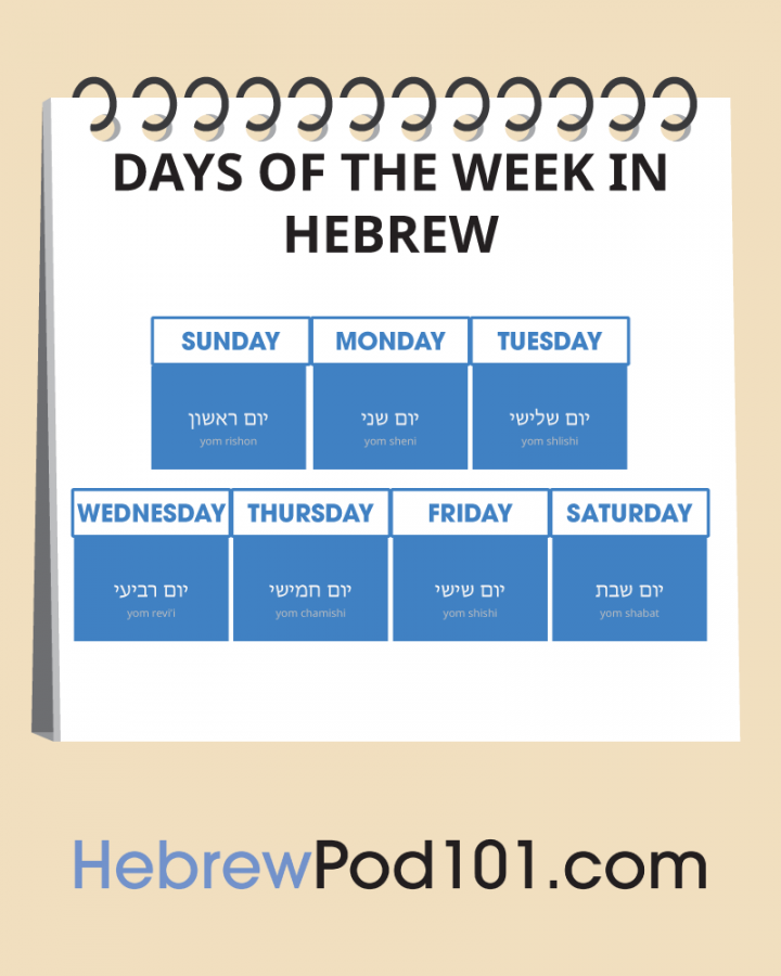 The Hebrew Calendar: Talking About Dates in Hebrew