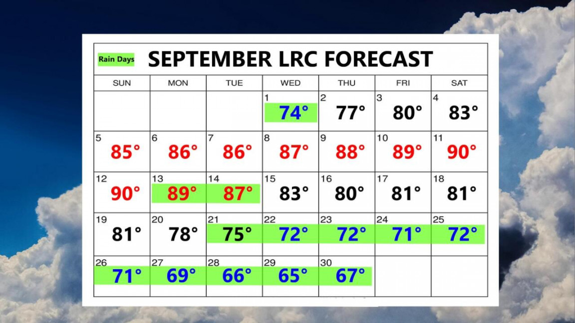 Weather Blog Here Is The LRC Forecast For September