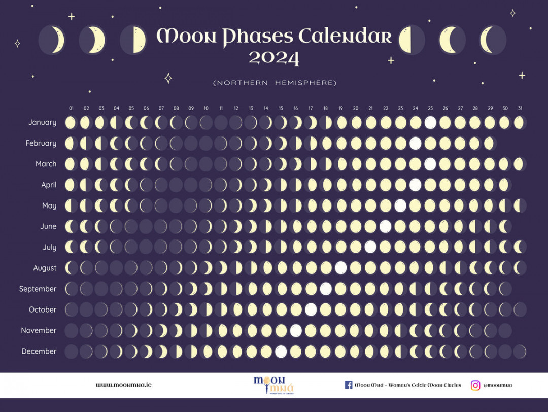 Moon Phases Wall Art Poster FREE Download – Moon Mna