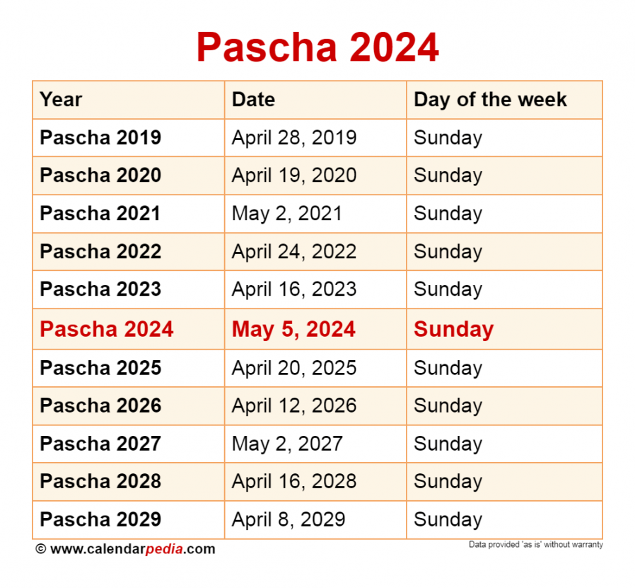 When is Pascha ?