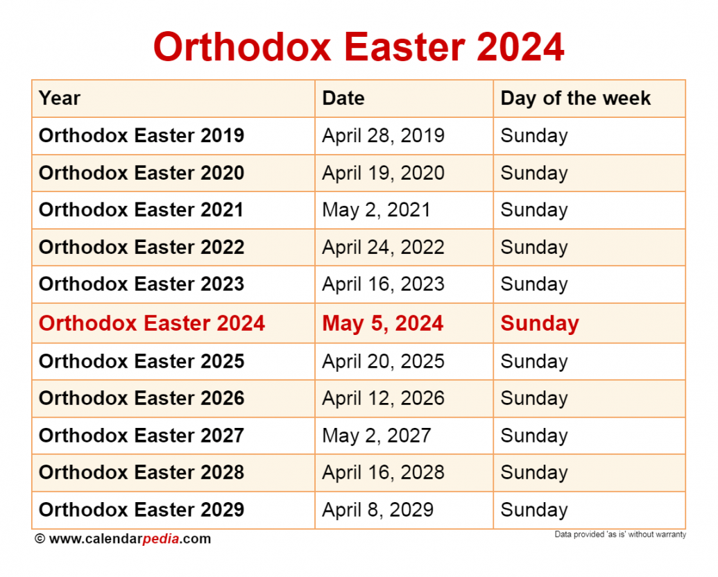 When is Orthodox Easter ?