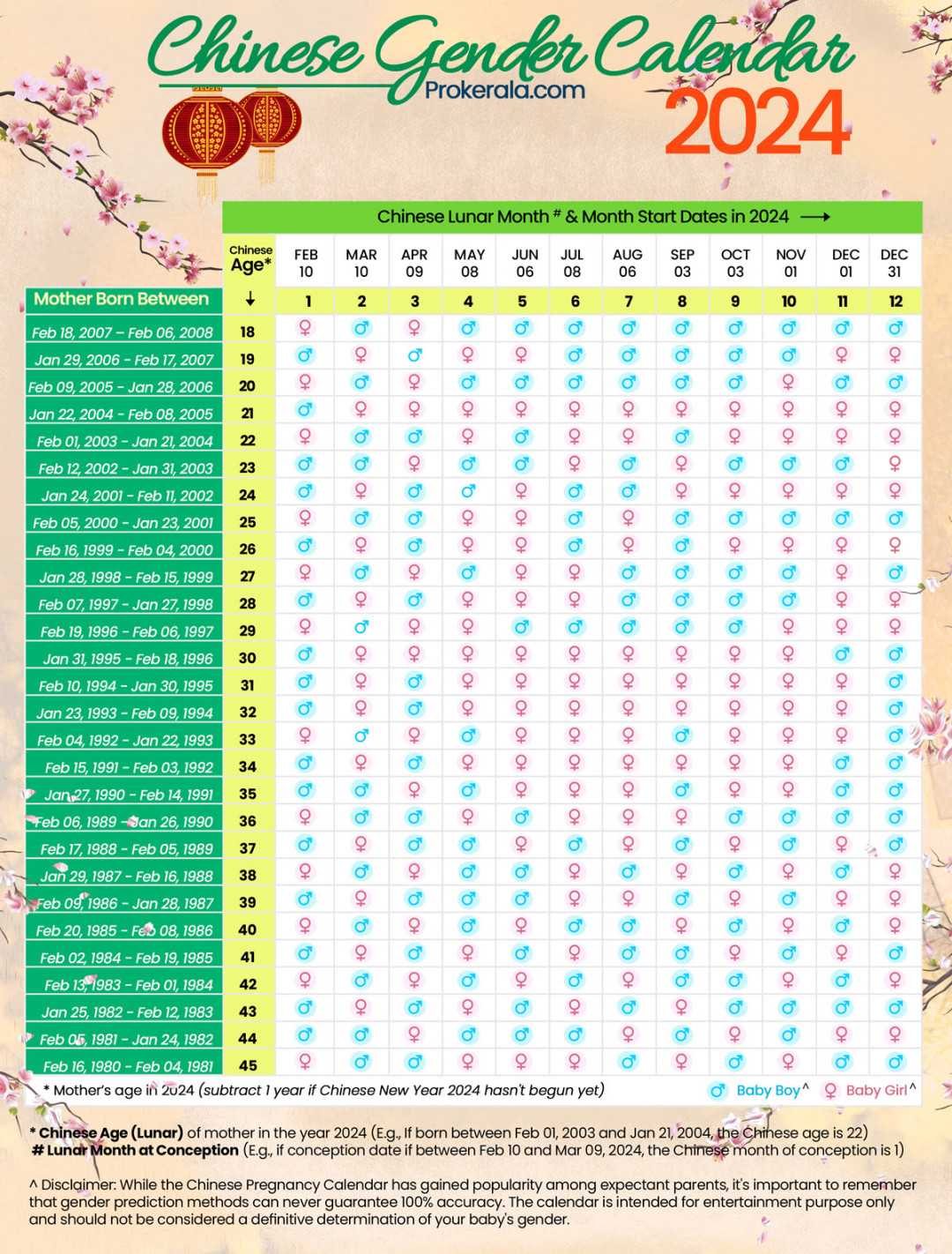 Chinese Gender Calendar & Chart