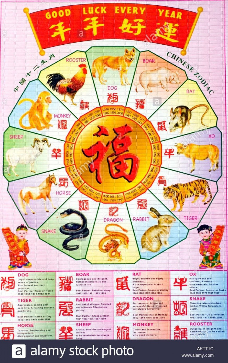 Chinese Zodiac Calendar Year Chart Chinese calendar, Zodiac