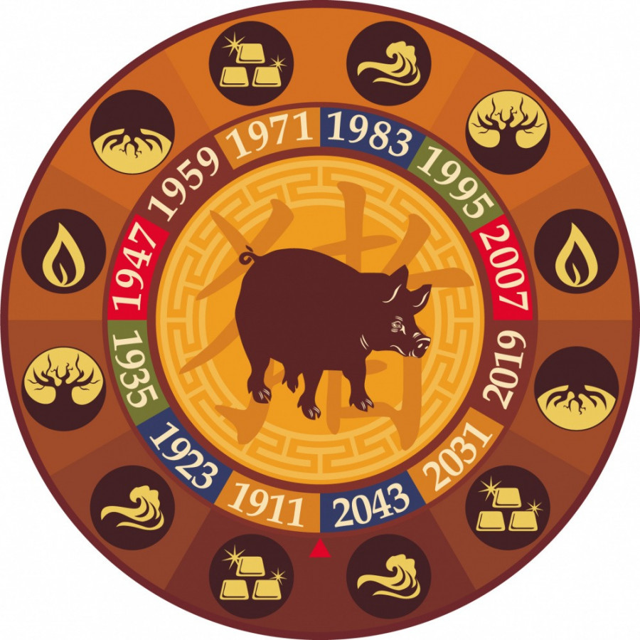 Pig Chinese Zodiac Personality & Element