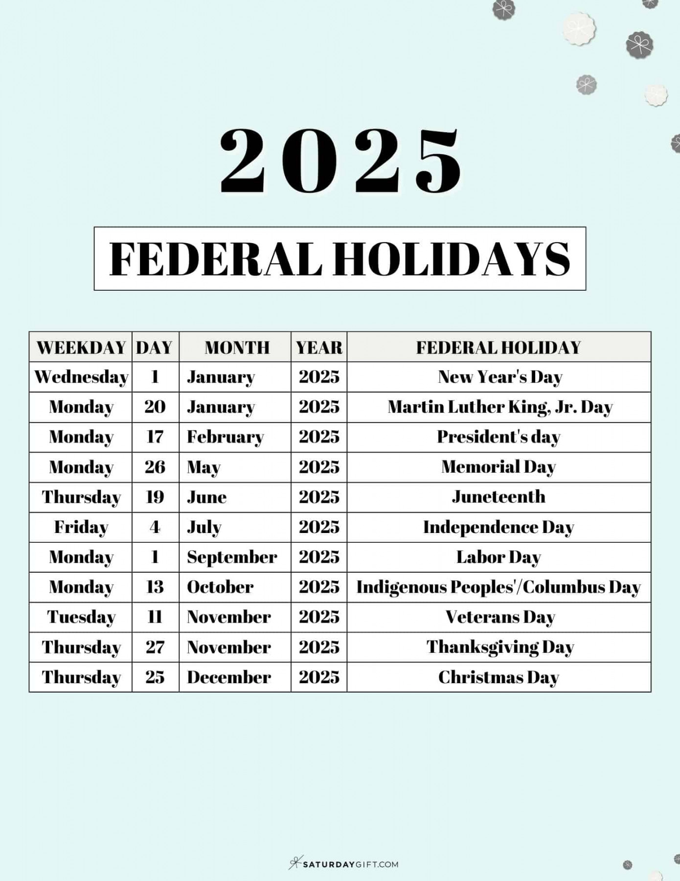 List of Federal holidays in the U.S