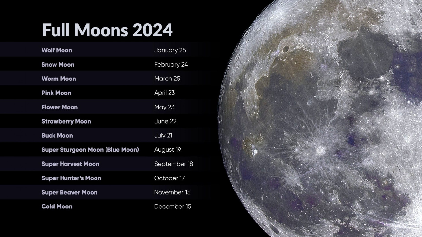 Next Full Moon February Full Moon Full Moon Schedule