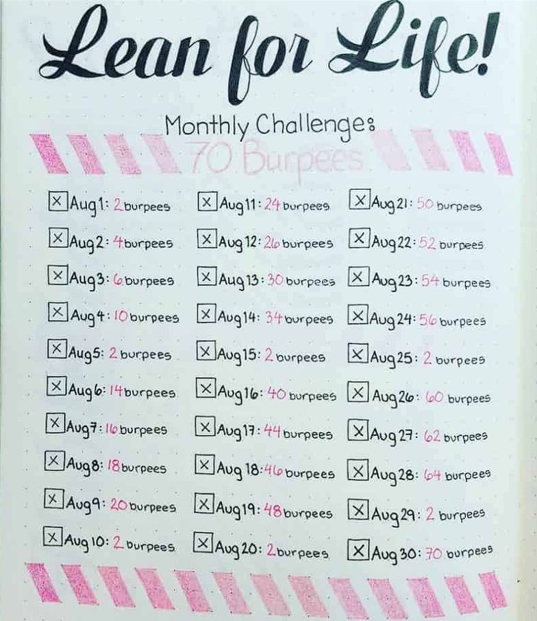 Bullet journal challenge ideas Bullet journal challenge ideas