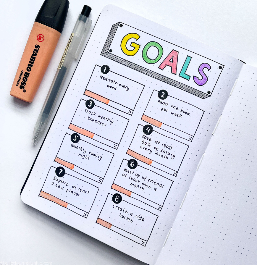 bullet journal Goal Breakdown Pages bullet journal Goal Breakdown Pages