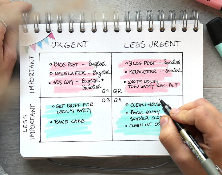 bullet journal Priority Task Matrix bullet journal Priority Task Matrix