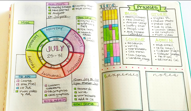 bullet journal layout ideas for beginners bullet journal layout ideas for beginners