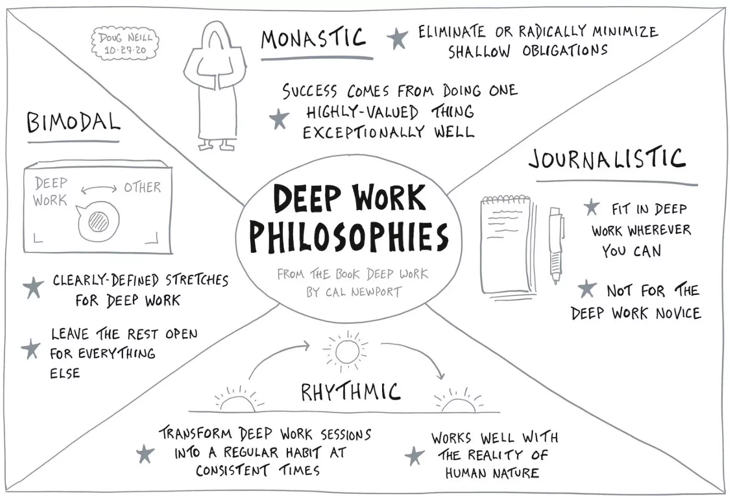 A person focused on deep work with a structured weekly schedule