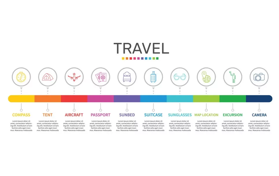 Timeline of travel planning evolution, from traditional paper calendars to modern digital apps