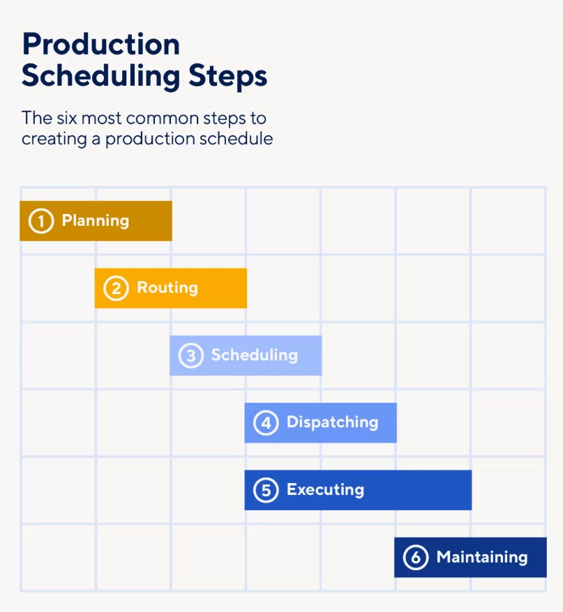 calendar techniques for complex schedules productivity