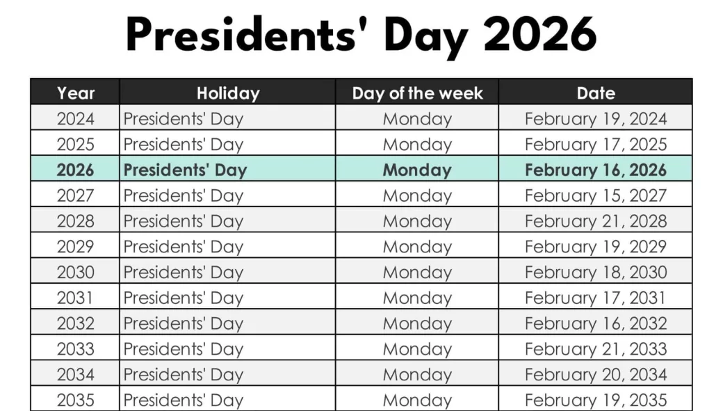 February 2026 calendar highlighting Presidents Day on Monday February 16
