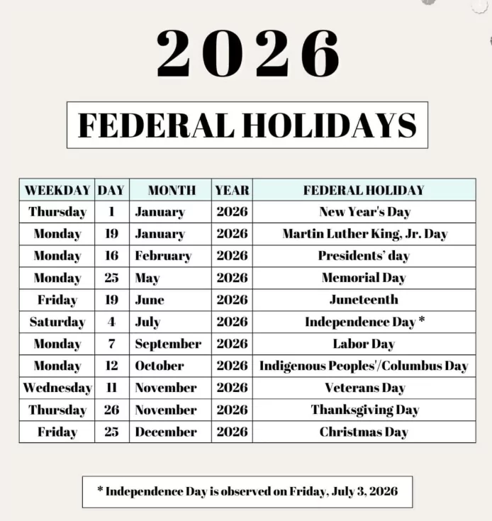 Presidents Day 2026 calendar recap showing the three day weekend in mid February